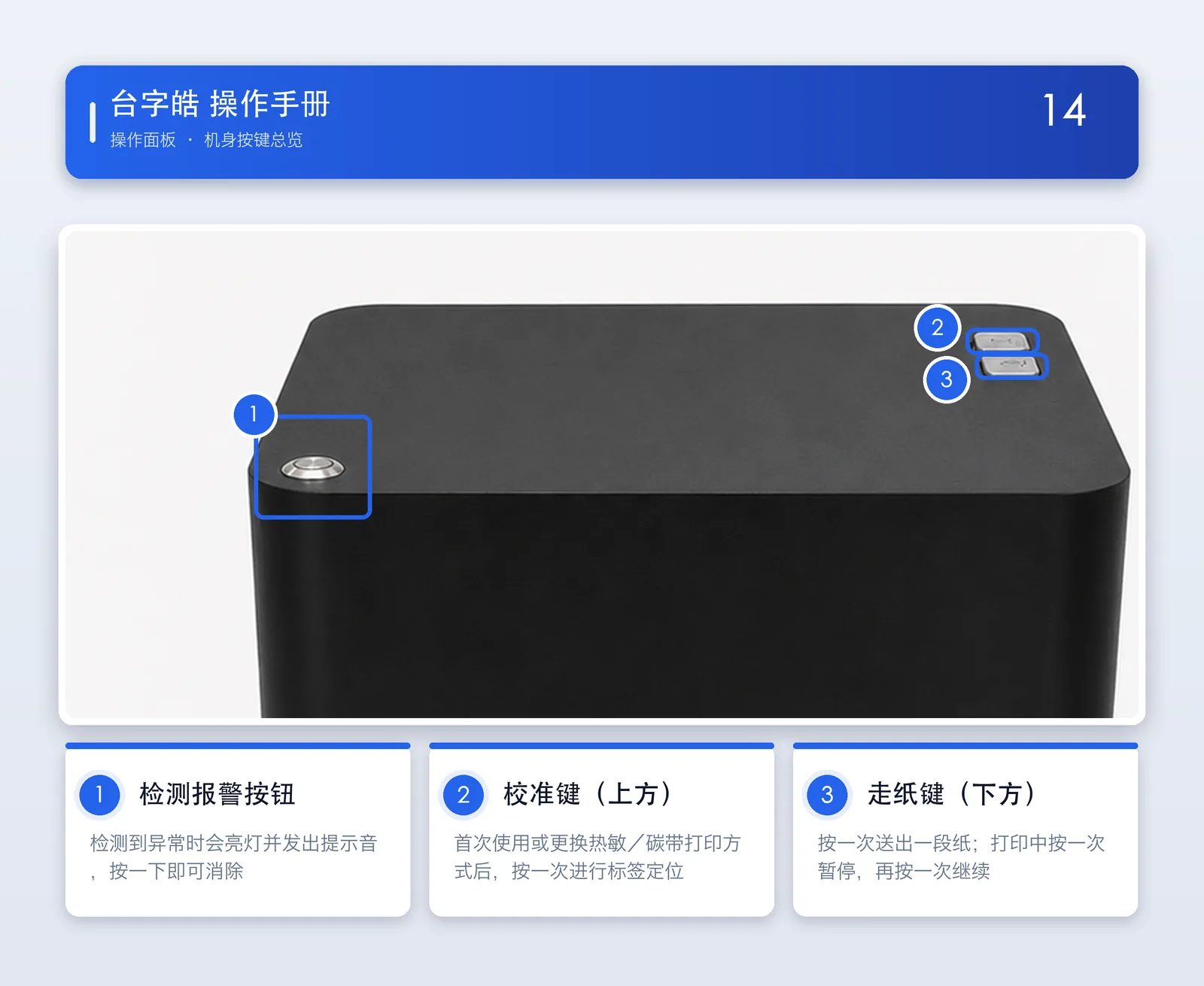 机身按键总览