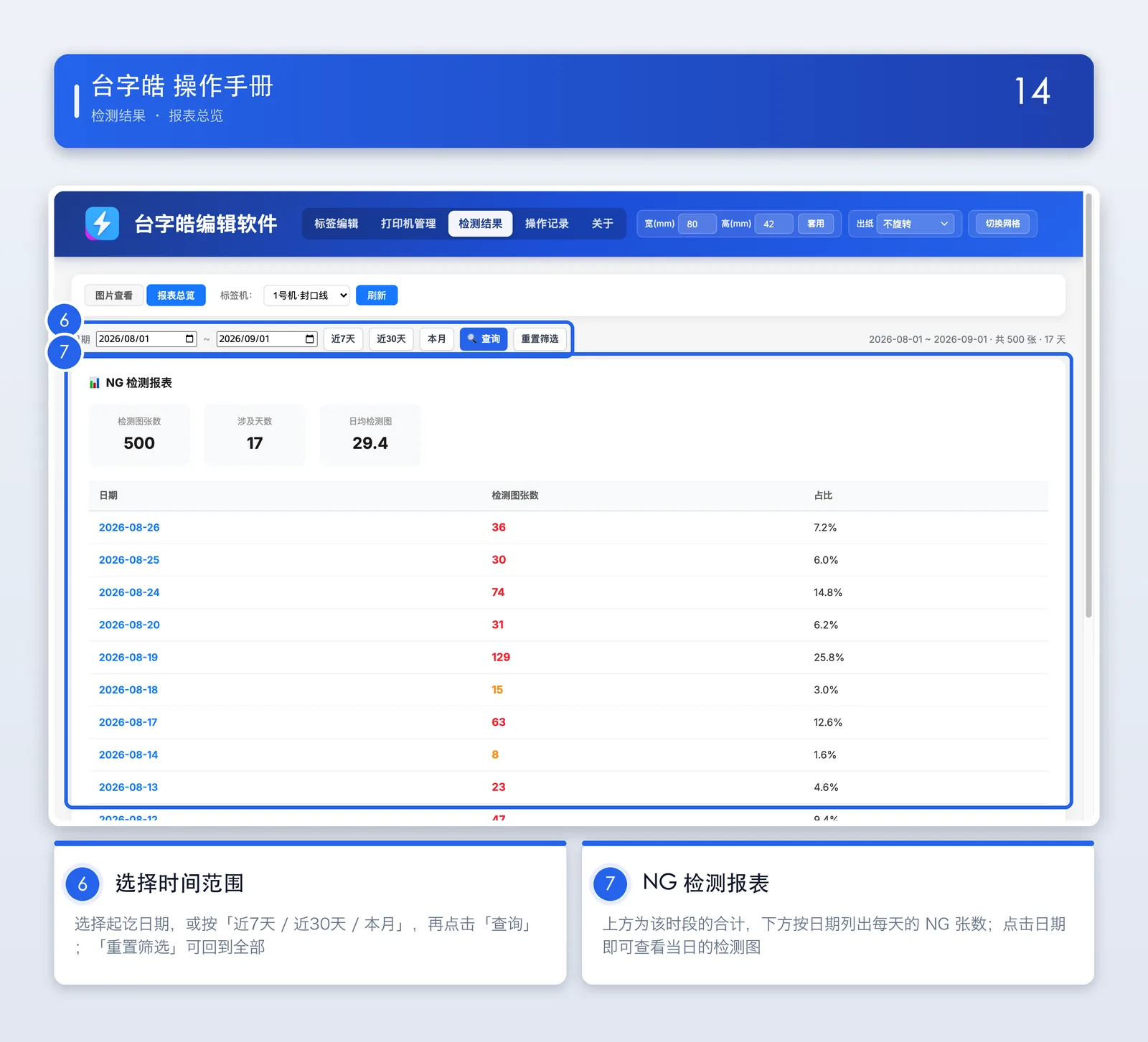 检测结果 报表总览